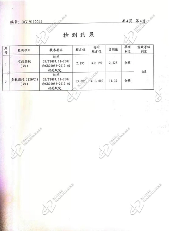Certificates